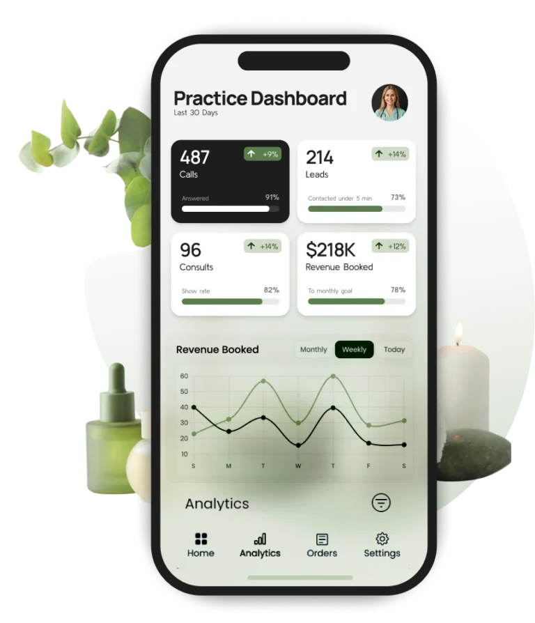 Practice dashboard showing calls, leads, consultations and booked revenue